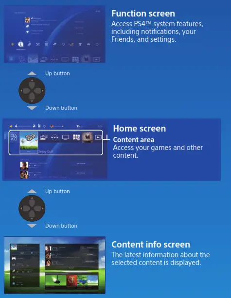 SONY CUH-2115A PlayStation Gaming Console - FIG4