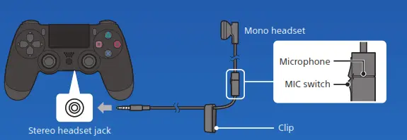 SONY CUH-2115A PlayStation Gaming Console - FIG7