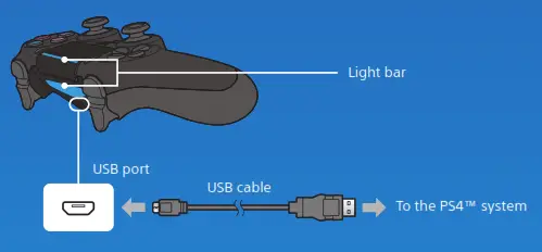 SONY CUH-2115A PlayStation Gaming Console - FIG8