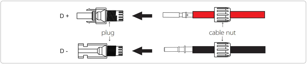 SolaX Power X1 Series 60kw 80kw - FIGURE 12
