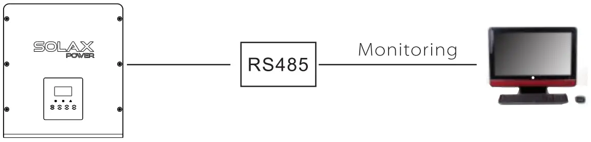 SolaX Power X1 Series 60kw 80kw - FIGURE 24