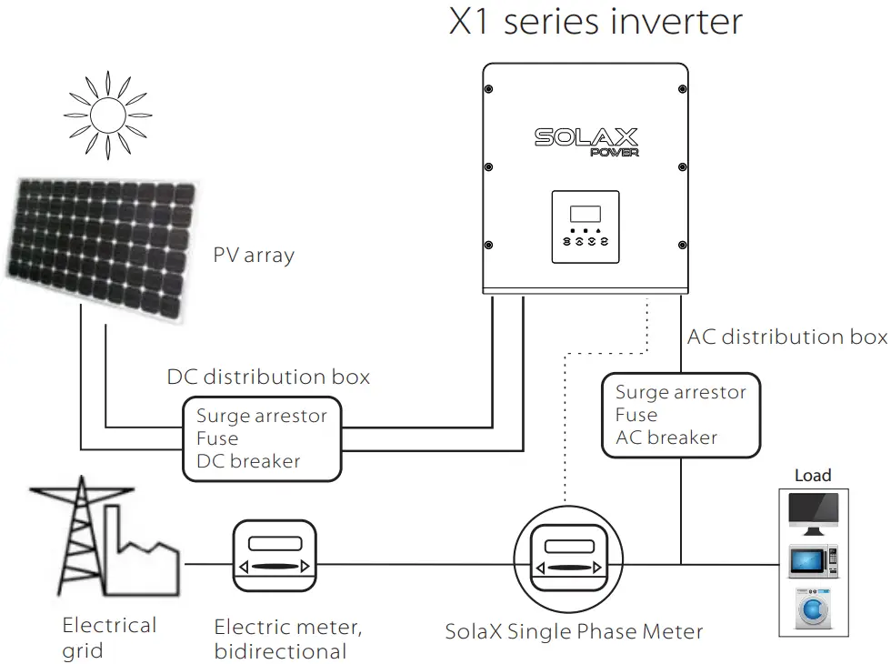 SolaX Power X1 Series 60kw 80kw - FIGURE 26