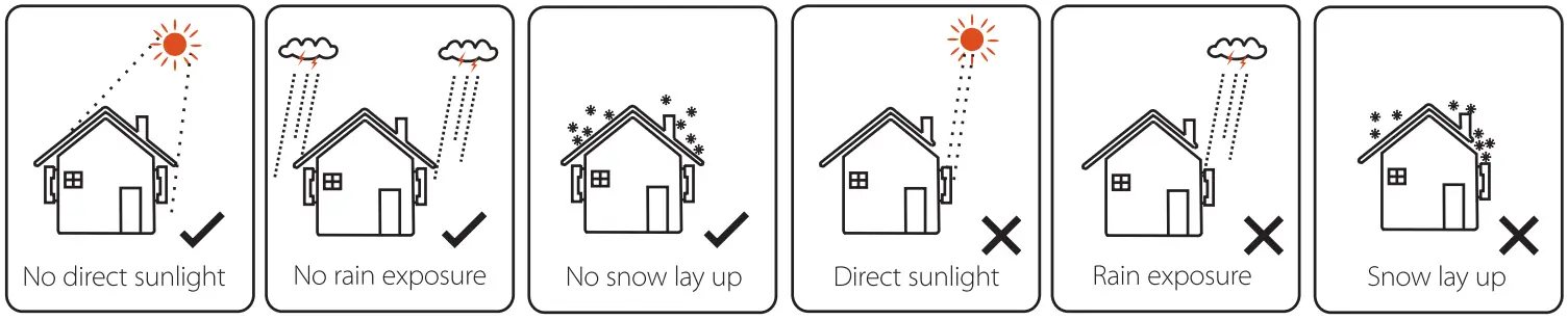 SolaX Power X1 Series 60kw 80kw - FIGURE 3