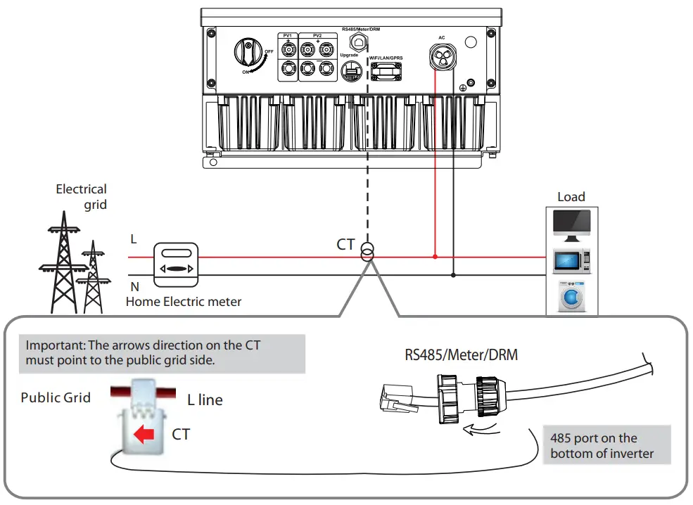 SolaX Power X1 Series 60kw 80kw - FIGURE 31