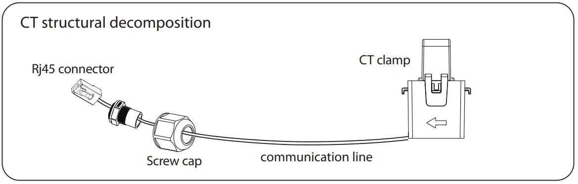 SolaX Power X1 Series 60kw 80kw - FIGURE 33