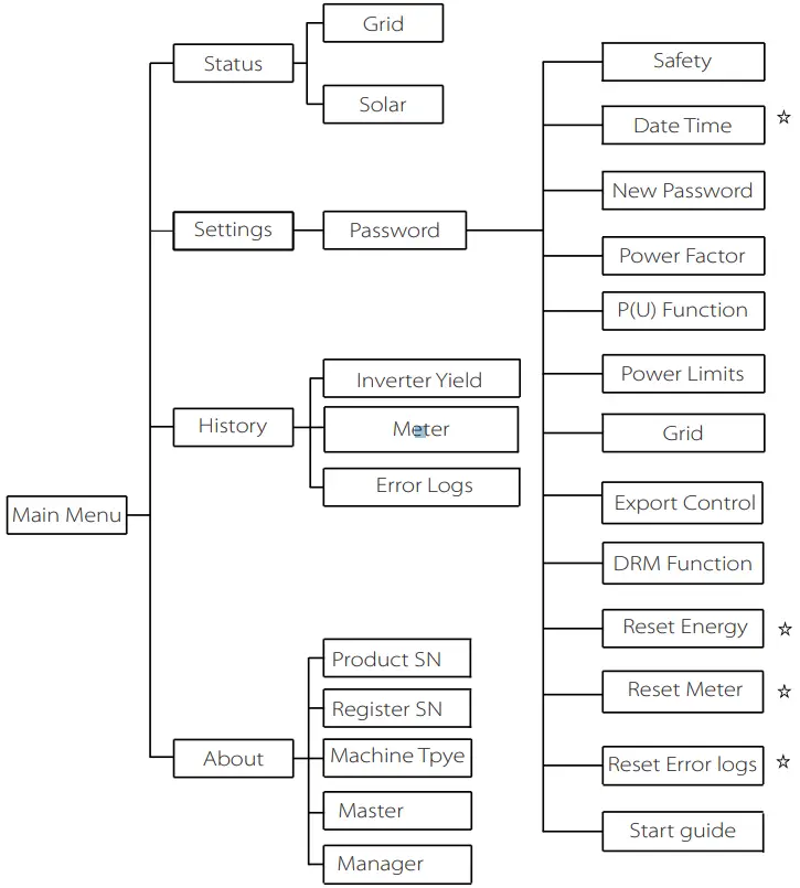 SolaX Power X1 Series 60kw 80kw - FIGURE 38