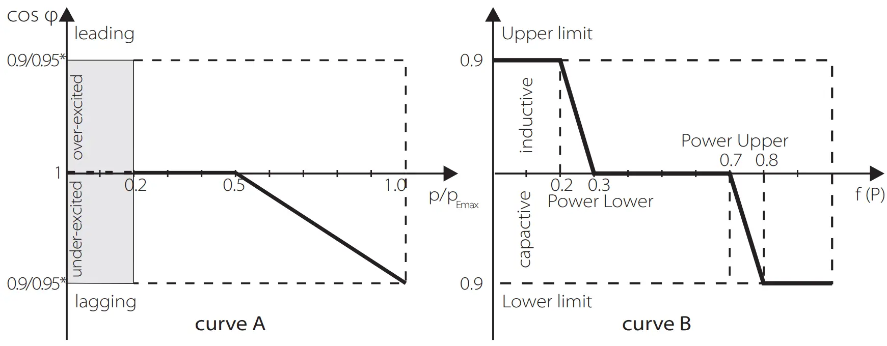 SolaX Power X1 Series 60kw 80kw - FIGURE 50