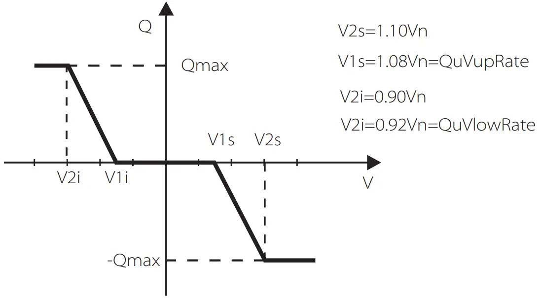 SolaX Power X1 Series 60kw 80kw - FIGURE 51