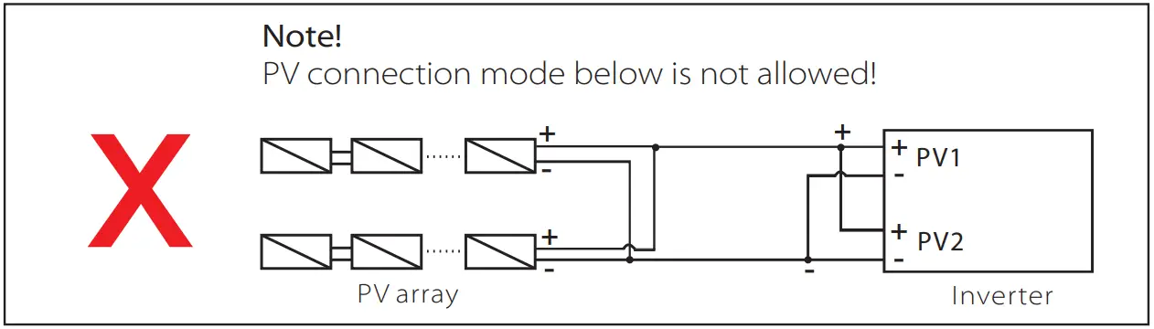 SolaX Power X1 Series 60kw 80kw - FIGURE 7