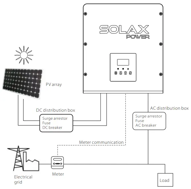SolaX Power X1 Series 60kw 80kw - ICON 2