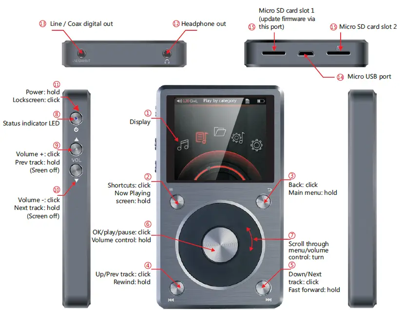FiiO X5 II High Resolution Music Player  (1)