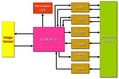 MARSON-MT1-2D-Scan-Engine-01
