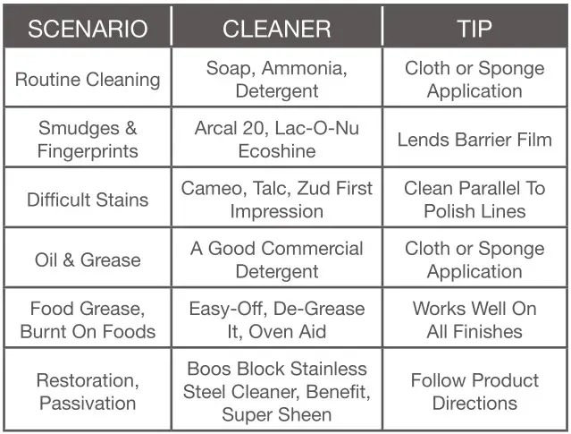 John BOOS EFT8-3018 Stainless Steel Filler Table - SCENARIO, CLEANER, TIP Table