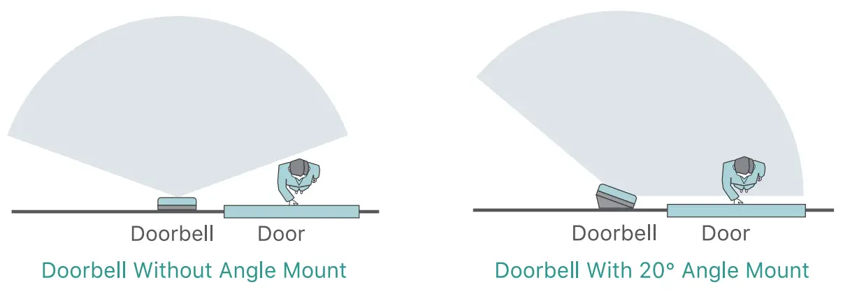 XTU J5 Wiring Video Doorbell Camera fig 6