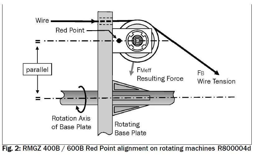 FMS RMGZ400B 600B Force Measuring Roller for Tension Measurement-3