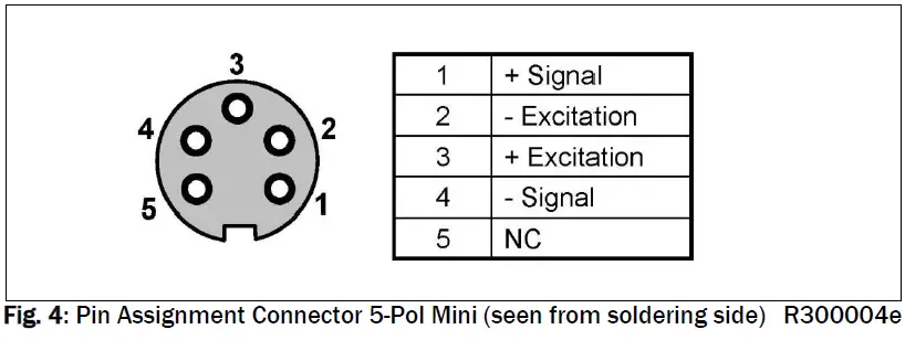 FMS RMGZ400B 600B Force Measuring Roller for Tension Measurement-5