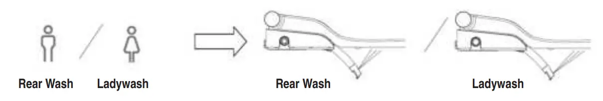 Dusch Pro+ BERNSTEIN Shower Toilet - REAR WASH