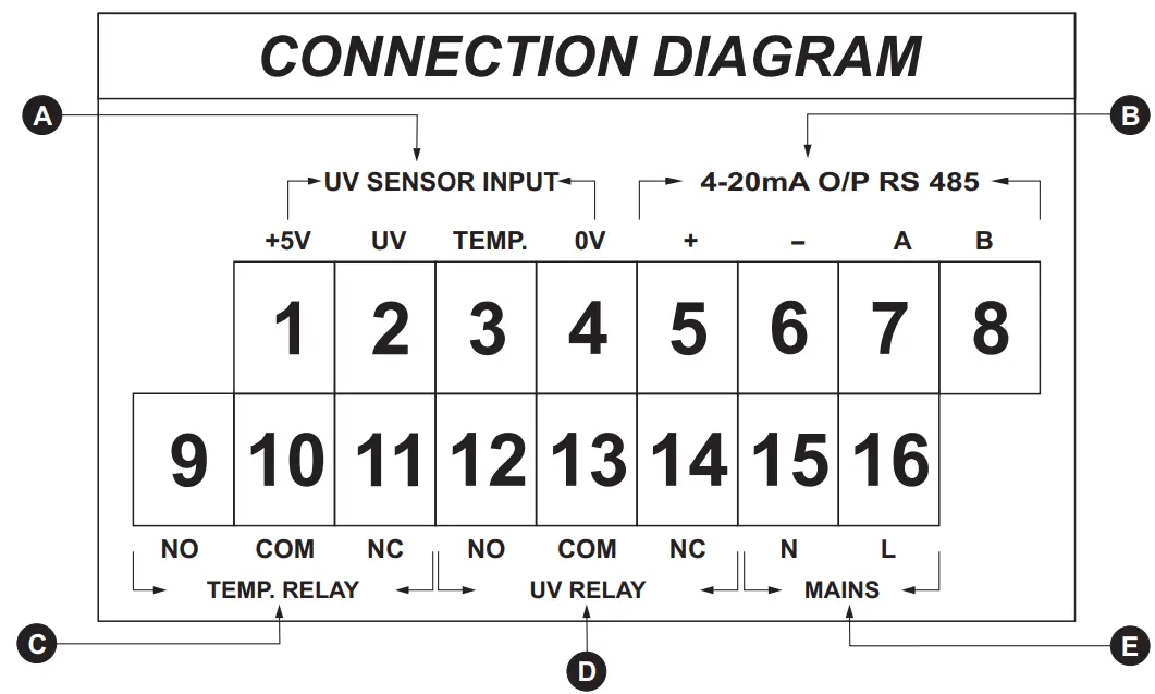 Hitech UV Pro-300 Intensity Monitor fig 1