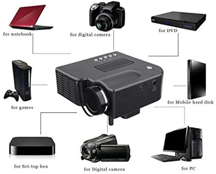 Protel-UC28-Portable-Mini-Projector-fig-4