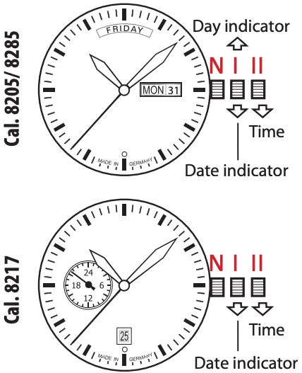 Date Indicator