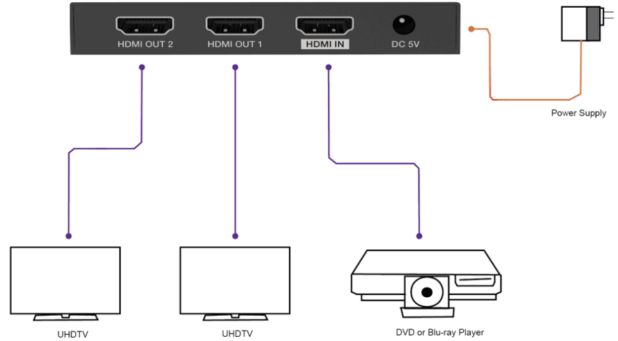 VigilLink VLSP 12H20 1x2 HDMI 2.0 Splitter 18Gbps - Application Example