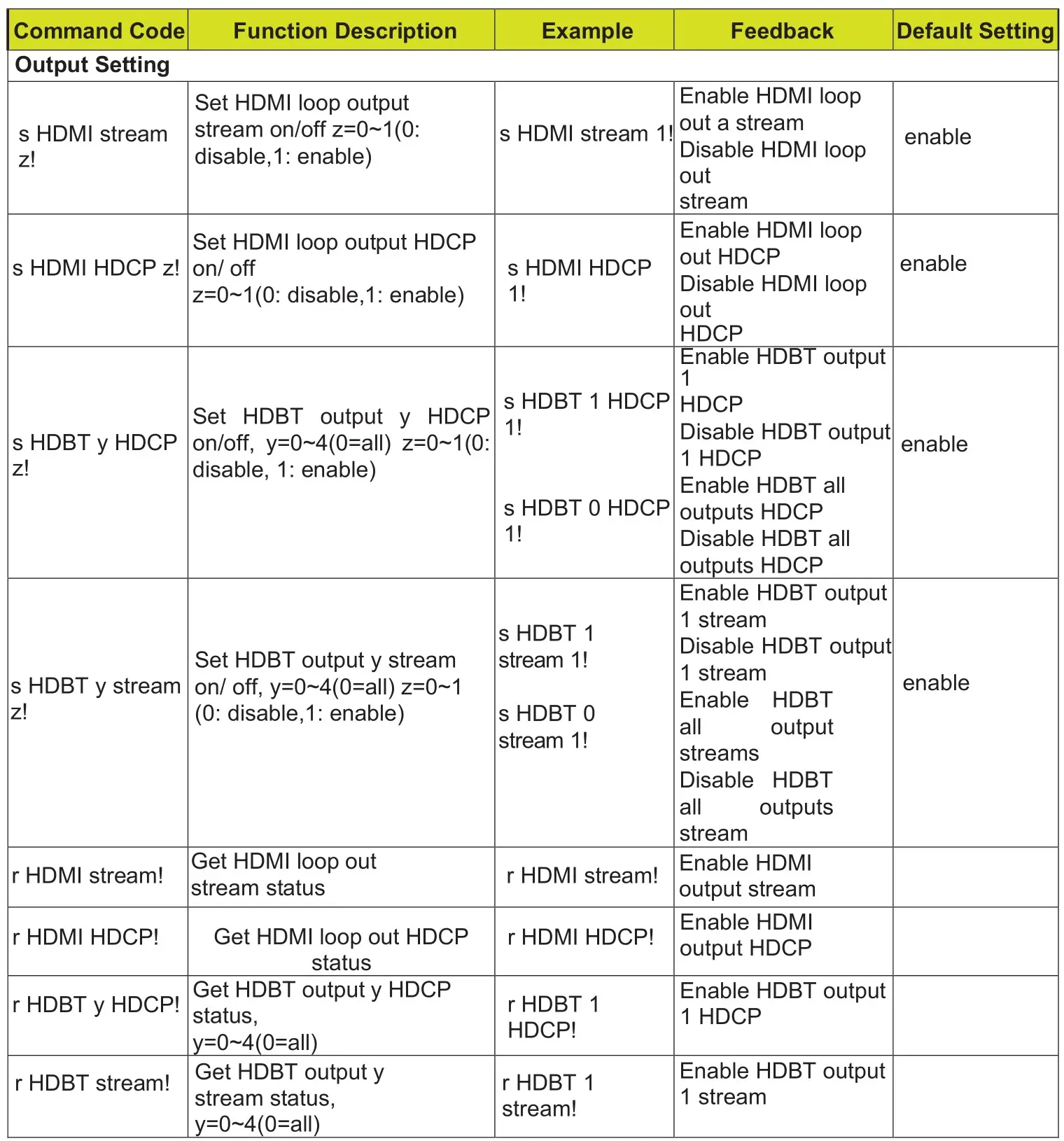 VigilLink VL-SP-14H-1 1x4 HDMI 2.0 Splitter Over HDBaseT 150m 18Gbps - ASCII Commands 2