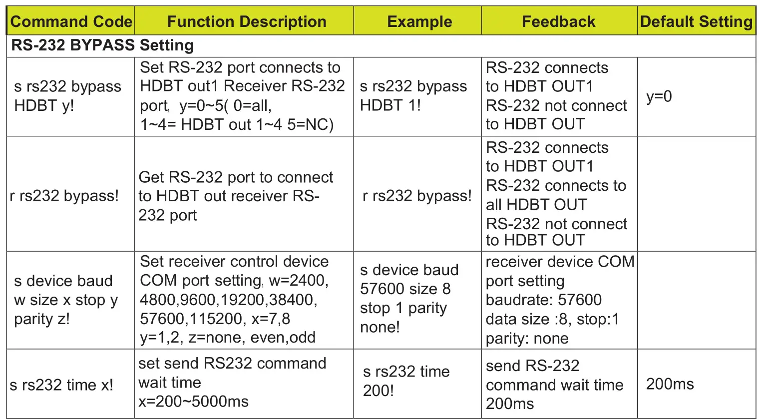 VigilLink VL-SP-14H-1 1x4 HDMI 2.0 Splitter Over HDBaseT 150m 18Gbps - ASCII Commands 4
