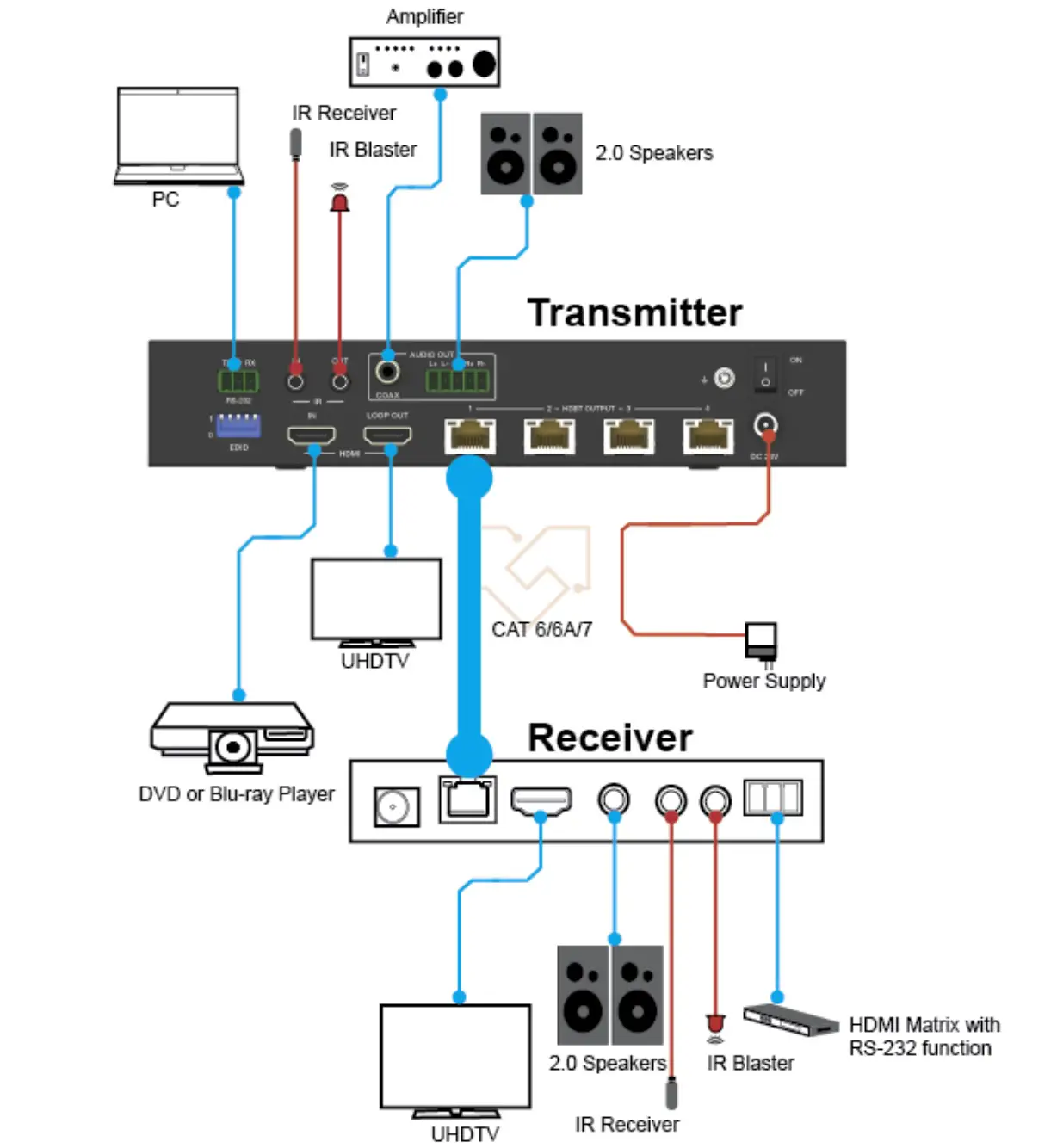 VigilLink VL-SP-14H-1 1x4 HDMI 2.0 Splitter Over HDBaseT 150m 18Gbps - Application Example