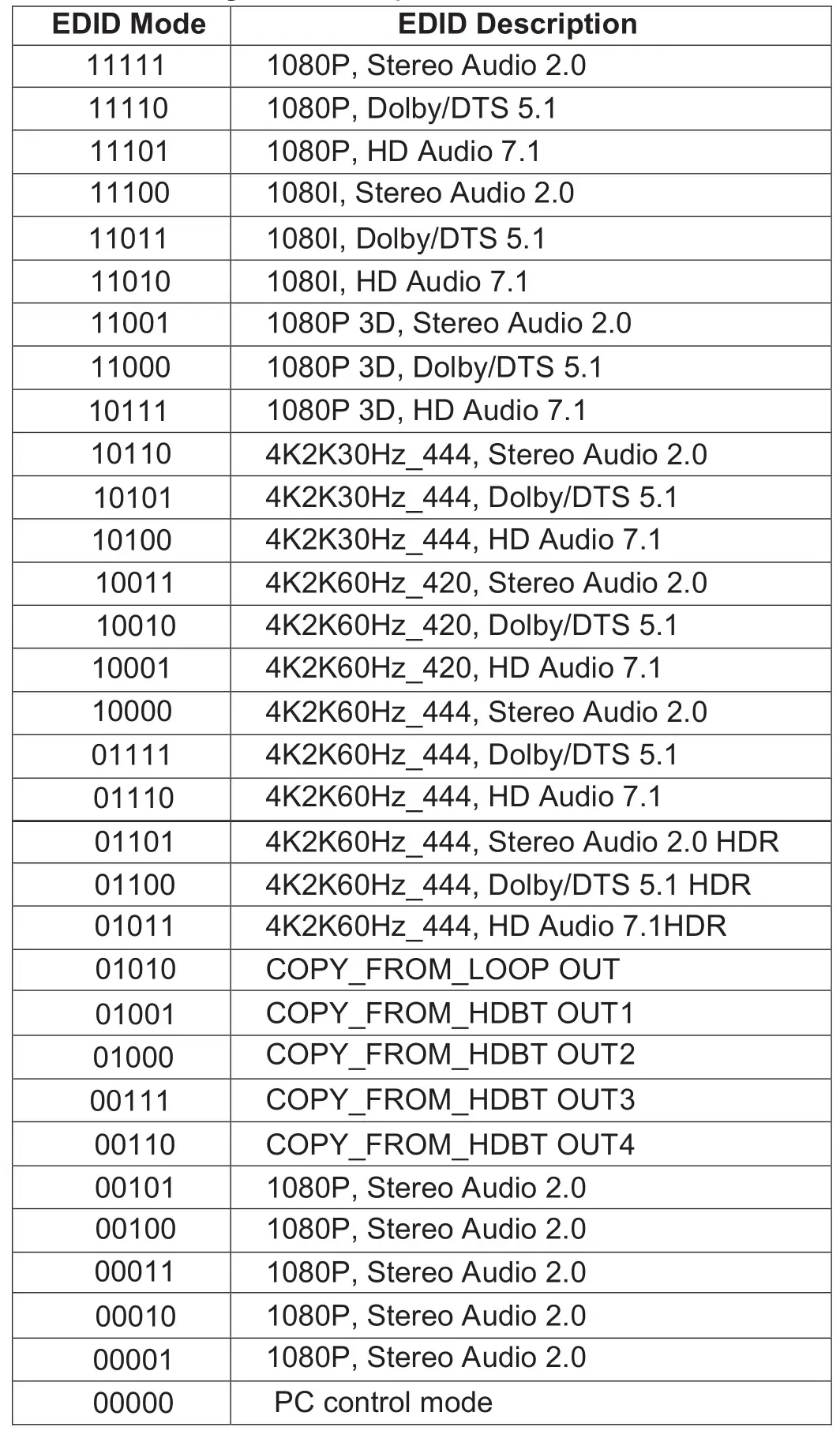 VigilLink VL-SP-14H-1 1x4 HDMI 2.0 Splitter Over HDBaseT 150m 18Gbps - EDID Mode