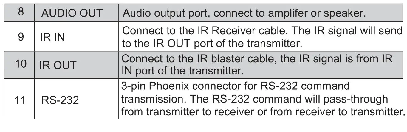 VigilLink VL-SP-14H-1 1x4 HDMI 2.0 Splitter Over HDBaseT 150m 18Gbps - HDBaseT Receiver 2