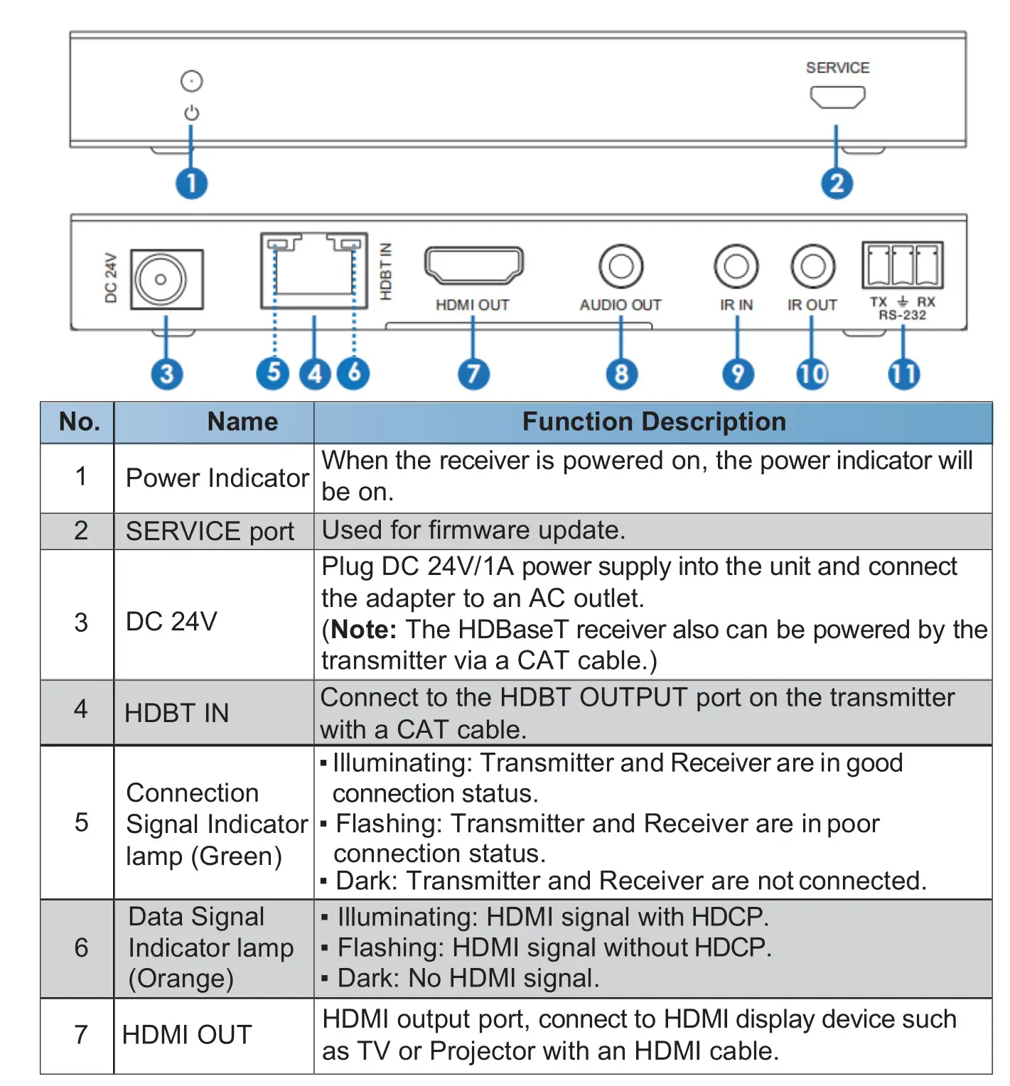 VigilLink VL-SP-14H-1 1x4 HDMI 2.0 Splitter Over HDBaseT 150m 18Gbps - HDBaseT Receiver