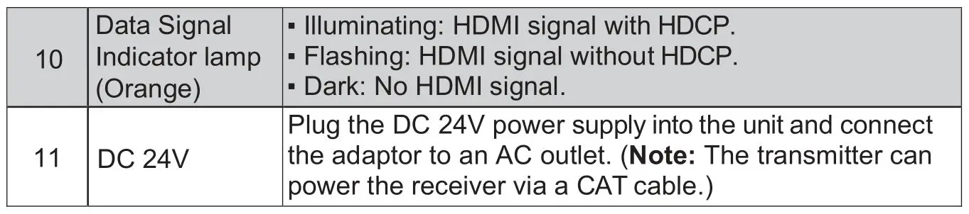 VigilLink VL-SP-14H-1 1x4 HDMI 2.0 Splitter Over HDBaseT 150m 18Gbps - Rear Panel 2