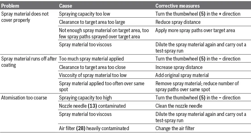 BOSCH-EasySpray-18V-100-Cordless-Paint-Spray-FIG- (17)