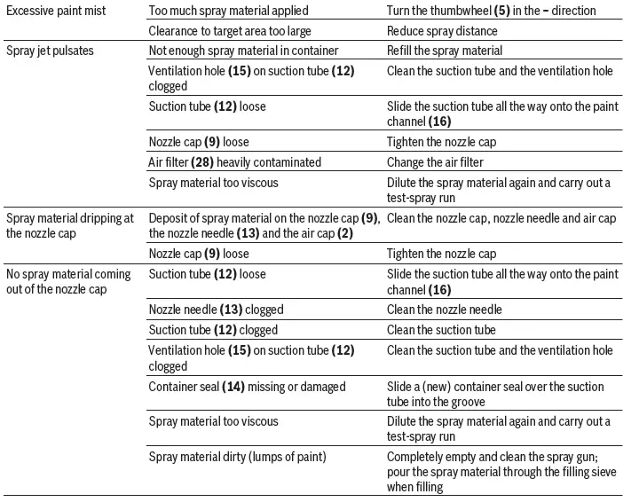BOSCH-EasySpray-18V-100-Cordless-Paint-Spray-FIG- (18)
