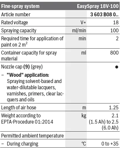 BOSCH-EasySpray-18V-100-Cordless-Paint-Spray-FIG- (3)