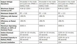 FIG 10 Specifications