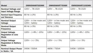 FIG 9 Specifications