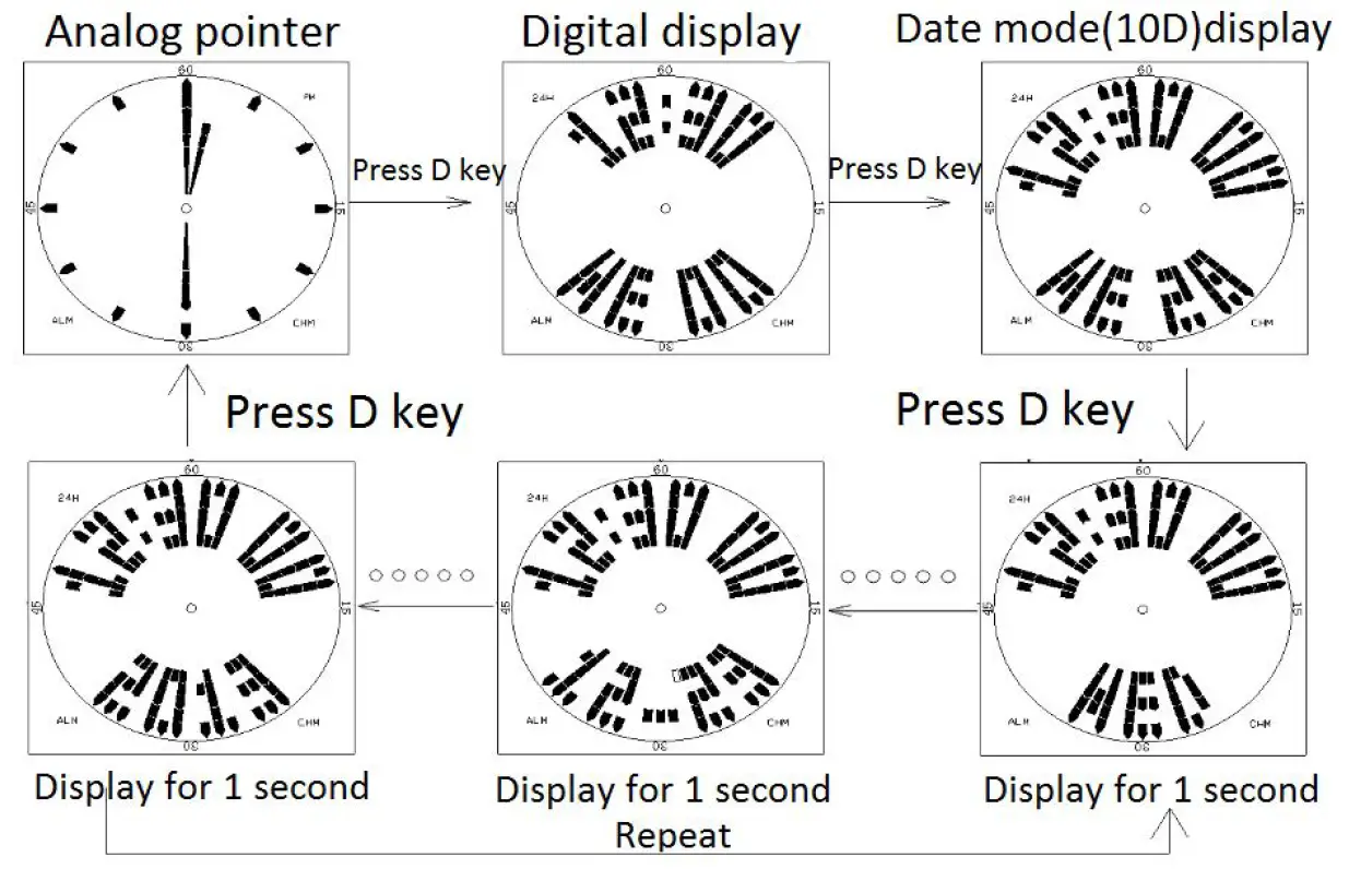 SKMEI 1571 Digital Watch 3