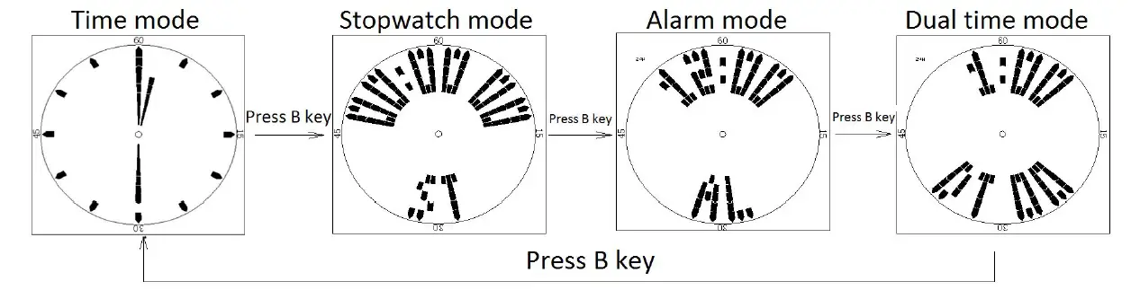 SKMEI 1571 Digital Watch 4
