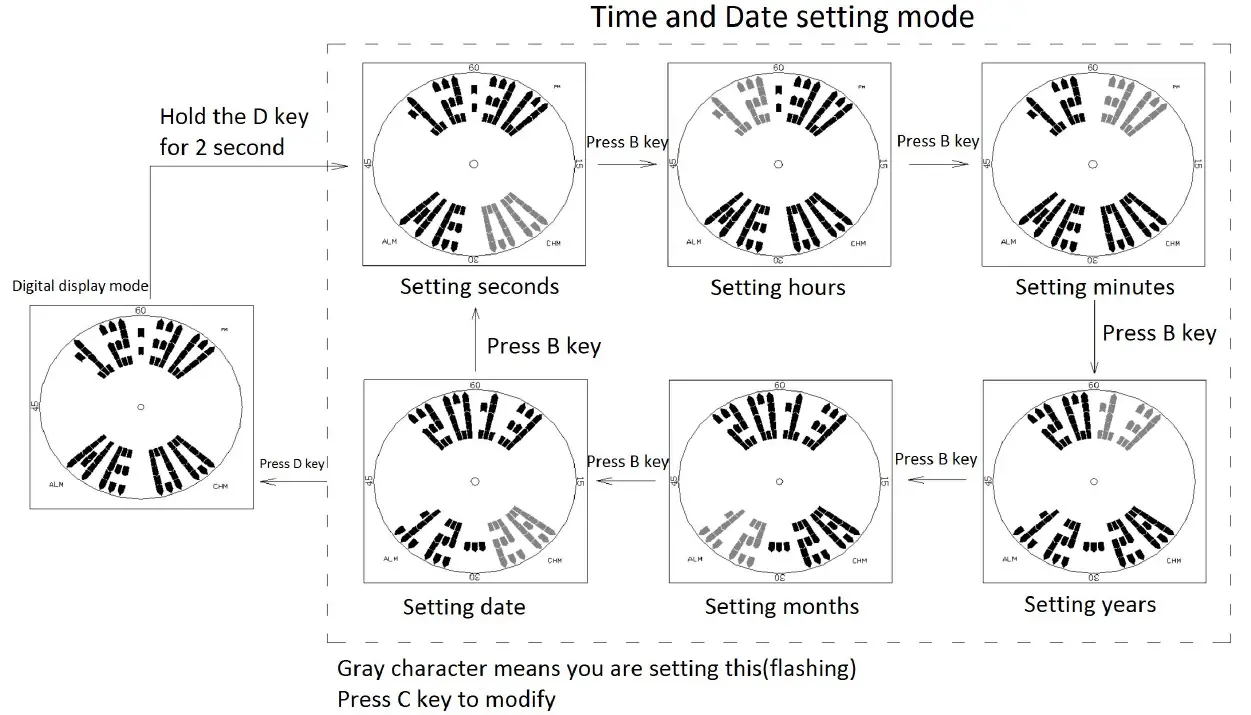 SKMEI 1571 Digital Watch 6