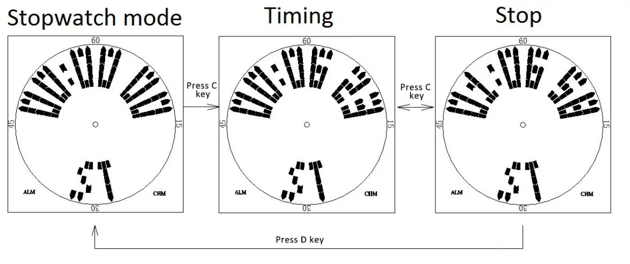 SKMEI 1571 Digital Watch 7
