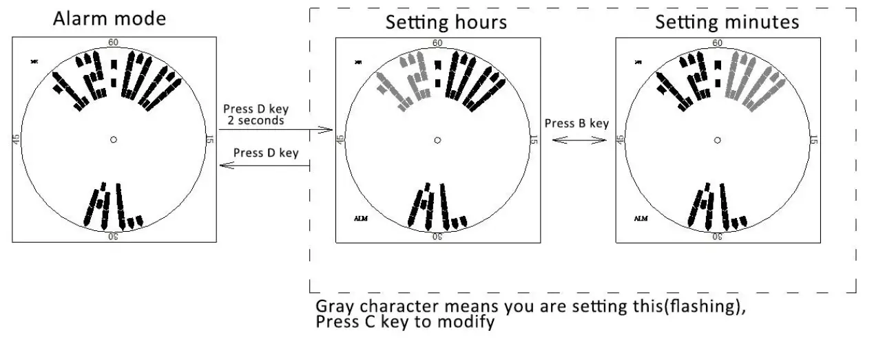 SKMEI 1571 Digital Watch 9