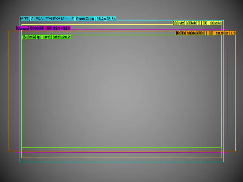 SIGMA FF High Speed Prime Line A01