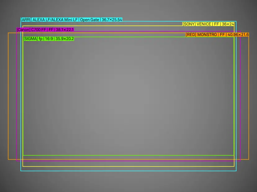 SIGMA FF High Speed Prime Line A03