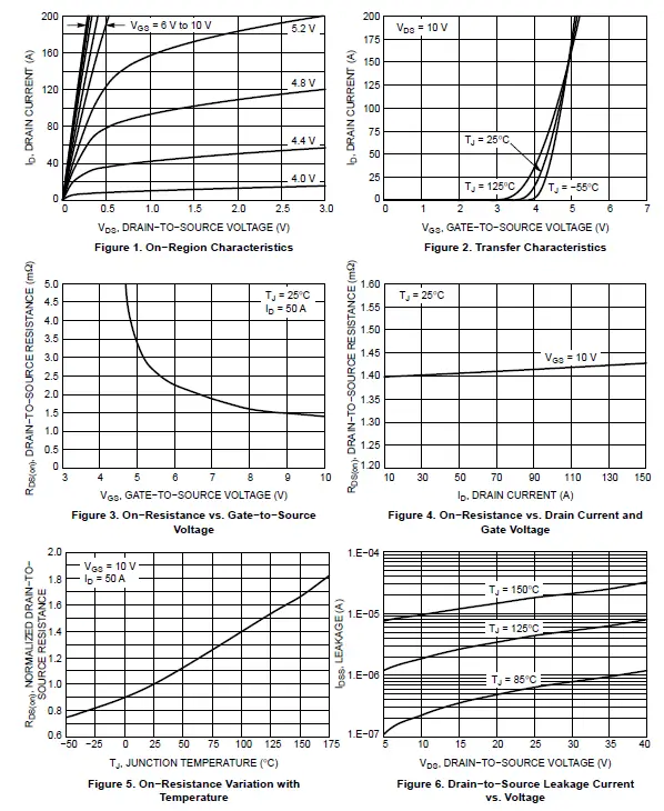 NTMFS5C430N Power MOSFET 2