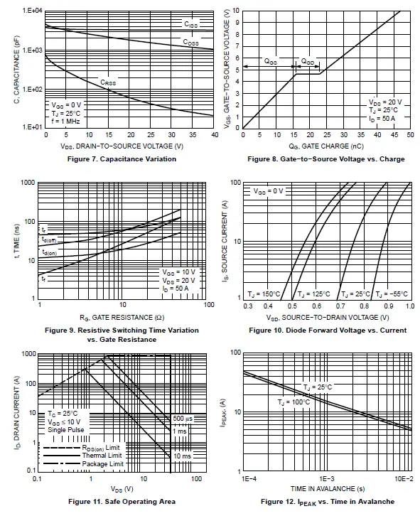 NTMFS5C430N Power MOSFET 3