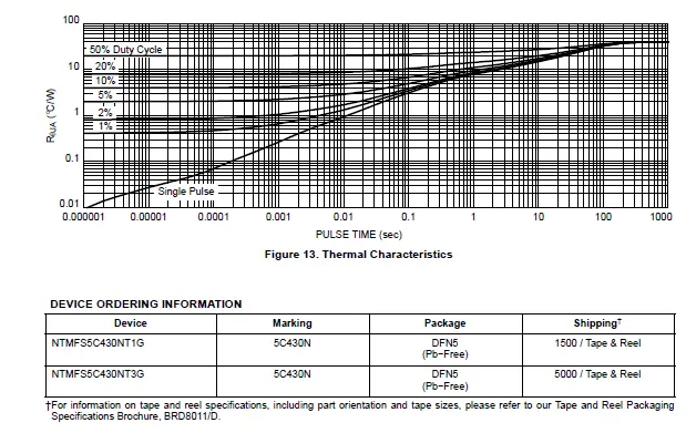 NTMFS5C430N Power MOSFET 4