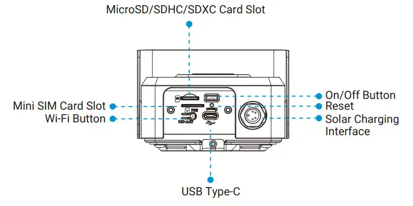 Milesight SC211 4G Solar-Powered Traffic Sensing Camera - Figure 3