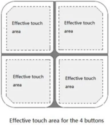 Touch Areas