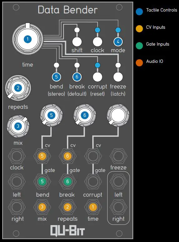 QU-Bit Professional Data Bender User Guide - Front Panel